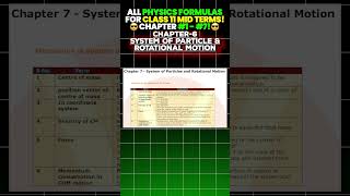 All physics Formulas for Class 11 Midterms Chapter 1  7😱📚🔥class11 class11physics abhisheksir [upl. by Innavoij720]