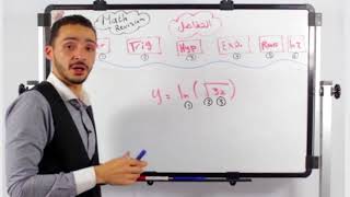 مراجعة أساسيات التفاضل  Differentiation  Math 1  كلية الهندسة [upl. by Ainerol]