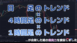 【手法】日足・4時間足・1時間足の目線を合わせてエントリーする手法を2つほど。似た手法なのに明暗クッキリ！ FX [upl. by Crescin190]