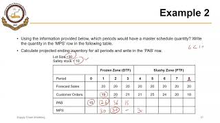 0402P6 Solving a Master Production Scheduling MPS Grid with Safety Stock [upl. by Hutchison]