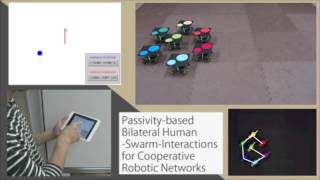 Passivitybased Bilateral HumanSwarmInteractions for Cooperative Robotic Networks [upl. by Anrahc998]