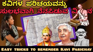 10th standard ಕವಿಪರಿಚಯ ವನ್ನು ಸುಲಭವಾಗಿ ನೆನಪಿಡುವ ವಿಧಾನ Easy way to remember kavi parichayathejaswini [upl. by Jorie]