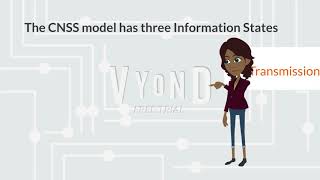 CNSS Security Model [upl. by Airam951]