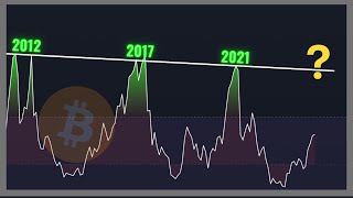 LO UNICO que falta para el Nuevo ATH de BITCOIN [upl. by Rolo]