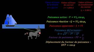 Puissances électriques avec harmoniques de courant [upl. by Lamrert]