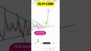 Investing in XLM Coin 2024 Price Predictions and Market Insights [upl. by Ttenna]