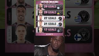 Inter Miami Top Goal Scorer 🤯 fypシ゚viral [upl. by Nutsud]