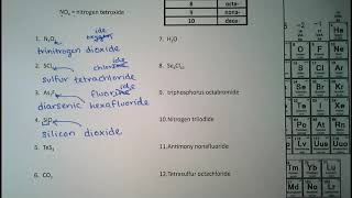 Acids and Covalent Naming [upl. by Coats447]