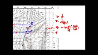 REFRIGERATION SYSTEM SUBCOOLING AND SUPERHEATING [upl. by Otcefrep]