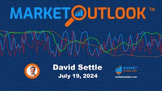 Market Outlook  07192024  David Settle [upl. by Savina837]