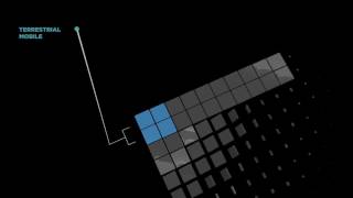 Terrestrial Spectrum v Satellite Spectrum [upl. by Gunas]