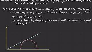 Shear Strength of Soils  Consolidated Drained Triaxial Test [upl. by Markos]