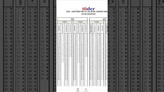 töder 2024 Türkiye geneli denemesi cevap anahtarı töder yks2024 tyt ayt türkiyegenelideneme [upl. by Vorster]