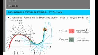 Concavidades e Pontos de Inflexão  Segunda Derivada [upl. by Nylrehs]