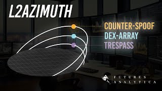 L2Azimuth Soft Launch – Unveiling NextGen Level 2 Automated Trading [upl. by Edmead]