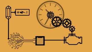 TimeLine  A Brief Introduction To The History Of Timekeeping Devices [upl. by Ynnus]