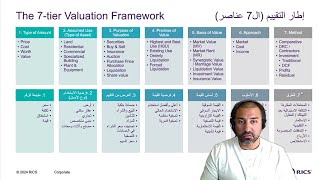 RICS 7tier Property Valuation Framework Webinar CPD  Approaches and Methods  Dr Tarek Madany [upl. by Larisa841]