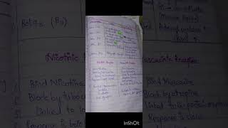 Receptors Muscarinic Nicotinic Alpha Beta  Differentiate between muscarinic and nicotinic [upl. by Cutty]