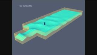 Flow around cylinder sinusoidal waves  OpenFOAM [upl. by Susanetta288]