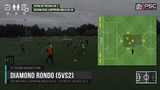 Diamond Rondo Soccer Drill 5vs2 [upl. by Sucramaj]