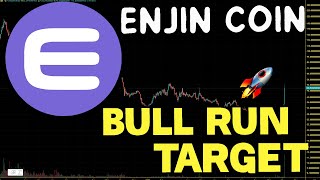 Enjin Coin ENJ Bull Run Targets ENJ Price Prediction And Price Chart Analysis 2024 [upl. by Greysun]