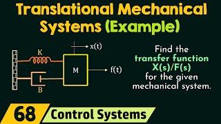 Translational Mechanical Systems Solved Example [upl. by Vento]