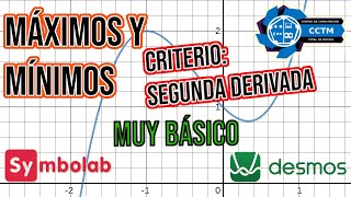 🤔 ¿Máximo y mínimo de una función Segunda Derivada Paso a paso  Symbolab  Desmos  ¡Muy Básico [upl. by Euhsoj]