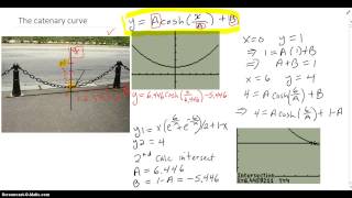 Catenary and Hyperbolic cosine [upl. by Tarrant]