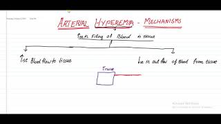 Arterial Hyperemia  The Mechanisms In Neurotonic And Neuroparalytic [upl. by Tihor]