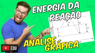 Teoria das Colisões gráfico M19A03E01 [upl. by Ahsenal]