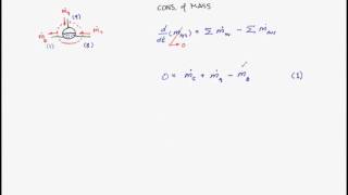 Ideal Rankine cycle with reheat and open feedwater heater [upl. by Arreyt524]