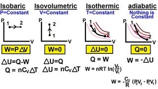 Physics 27 First Law of Thermodynamics 21 of 22 Summary of the 4 Thermodynamic Processes [upl. by Etnovert783]