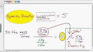 MCAT Problem You Might Miss but Shouldnt  Buoyant Force  Specific Gravity [upl. by Bourn]