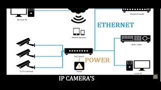 How to Install multiple CCTV Cameras to a to dvr and monitor via 16 channel video balun [upl. by Tiffie]