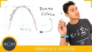 Máximo y mínimo de una función │ primer derivada [upl. by Yren284]