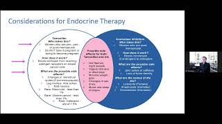 Endocrine Therapy for DCIS  2023 Ductal Carcinoma In Situ Patient Forum [upl. by Conrado]