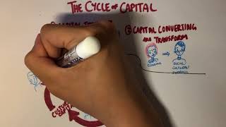 Pierre Bourdieu Theory of Capital Part 2 EconomicSymbolic Capital  Cycle of Capital [upl. by Enitsirt]