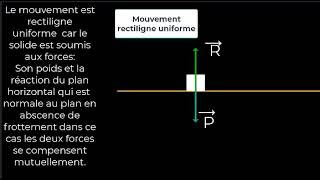 Mouvement rectiligne uniforme [upl. by Karena882]