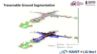 TRAVEL Traversable Ground and AboveGround Object Segmentation Using Graph Representation [upl. by Brande]