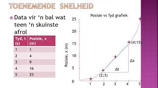 FISIESE WETENSKAP GRAAD 10 16 Julie 2020  periode 7 16107 [upl. by Araccat592]