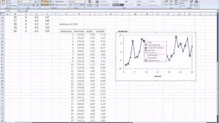 Checking the Independence Assumption in Multiple Regression with Excel 2007 [upl. by Suoiradal]