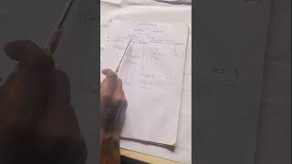 Quick way for determining the formulas of Alkanes Alkenes and Alkynes [upl. by Adiana817]