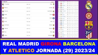 LOS PARTIDOS QUE TIENEN QUE JUGAR REAL MADRID GIRONA BARCELONA Y ATLETICO MADRID JORNADA 29 [upl. by Aborn]