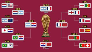 ASÍ se JUGARÁ la FINAL y el PARTIDO por el TERCER LUGAR en el MUNDIAL de QATAR 2022 [upl. by Aij239]