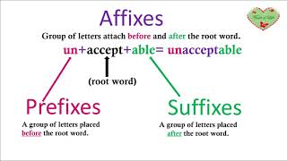 Suffixes  English Vocabulary Test [upl. by Vevine]