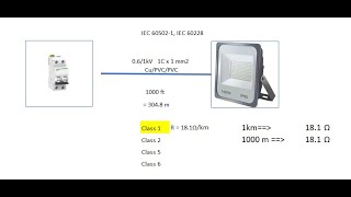 Voltage Drop Calculation [upl. by Willis]