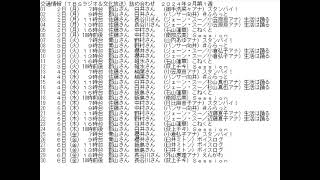 交通情報詰め合わせ（TBSラジオ＆文化放送）2024年9月第１週 [upl. by Chisholm]