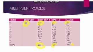 MULTIPLIER 2 MACRO ECONOMICS [upl. by Stenger]