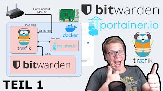 Bitwarden  Traefik  Portainer  Docker installieren TEIL 1 Selfhost howto tutorial deutsch [upl. by Sammons]