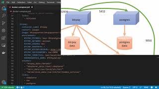 btcpay with docker compose  5  postgres [upl. by Ecirtac]